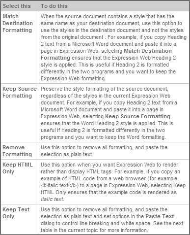 Explanations of the Paste Icon Expanded selections.